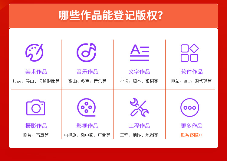 作品著作權(quán)登記